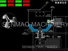 높은 균일성 하이 스피드 믹서 기계는 식품용 원료를 쉽게 청소합니다