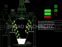 원추형 트윈 스크류 혼합기,